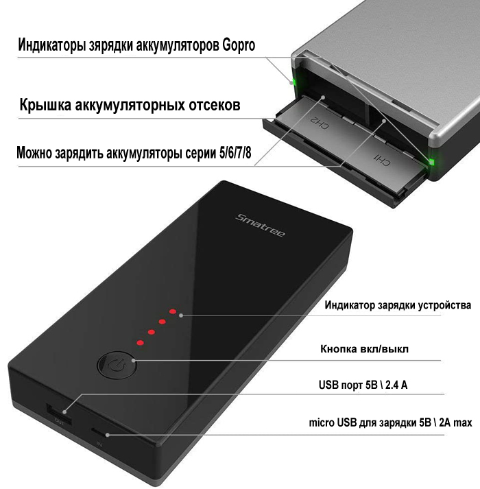 power bank